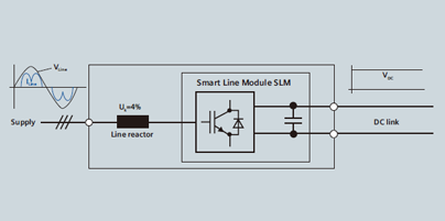 SINAMICS S120產(chǎn)品的主要特點(圖6)